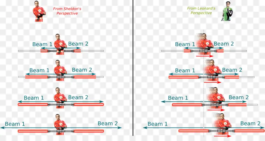 ไดอะแกรมสัมพัทธภาพ，ฟิสิกส์ PNG