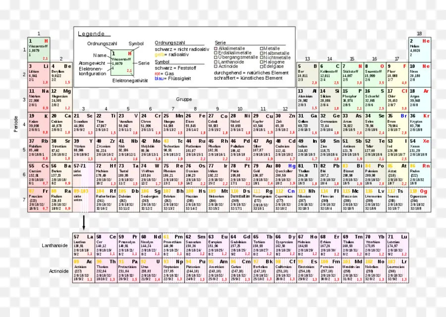ตารางธาตุ，องค์ประกอบ PNG