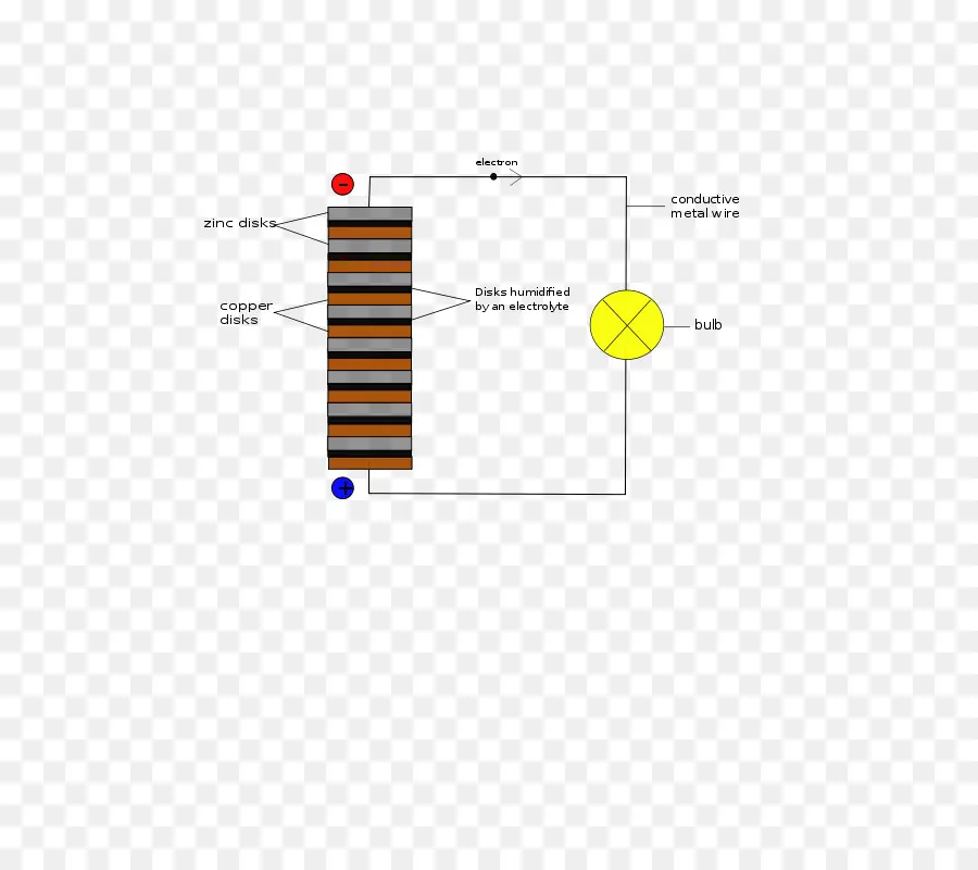 กอง Voltaic，ดิสก์สังกะสี PNG