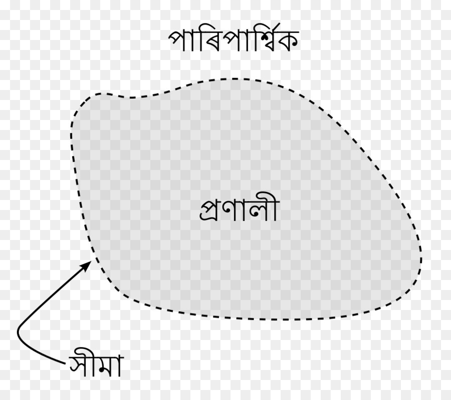 Thermodynamic ของระบบ，ของระบบ PNG