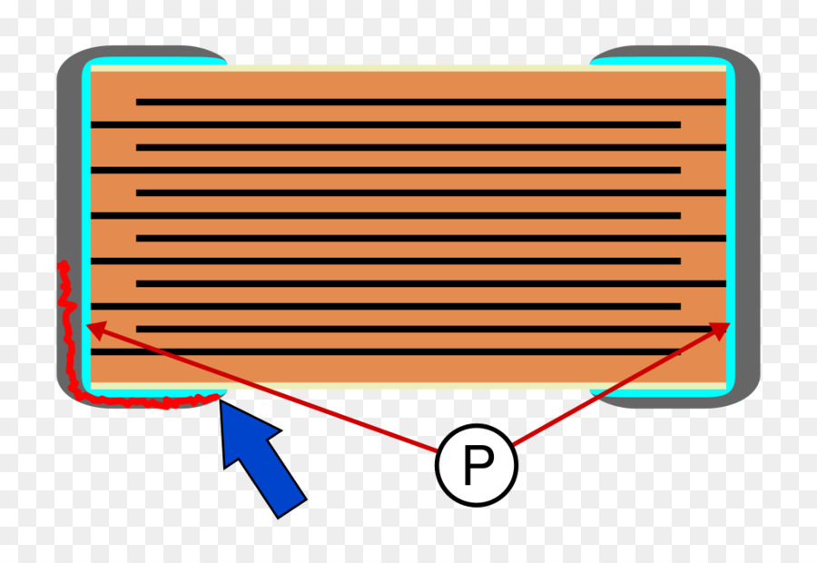 เบื้องมี Capacitor，โปรแกรมสร้างความร้าวฉาน PNG