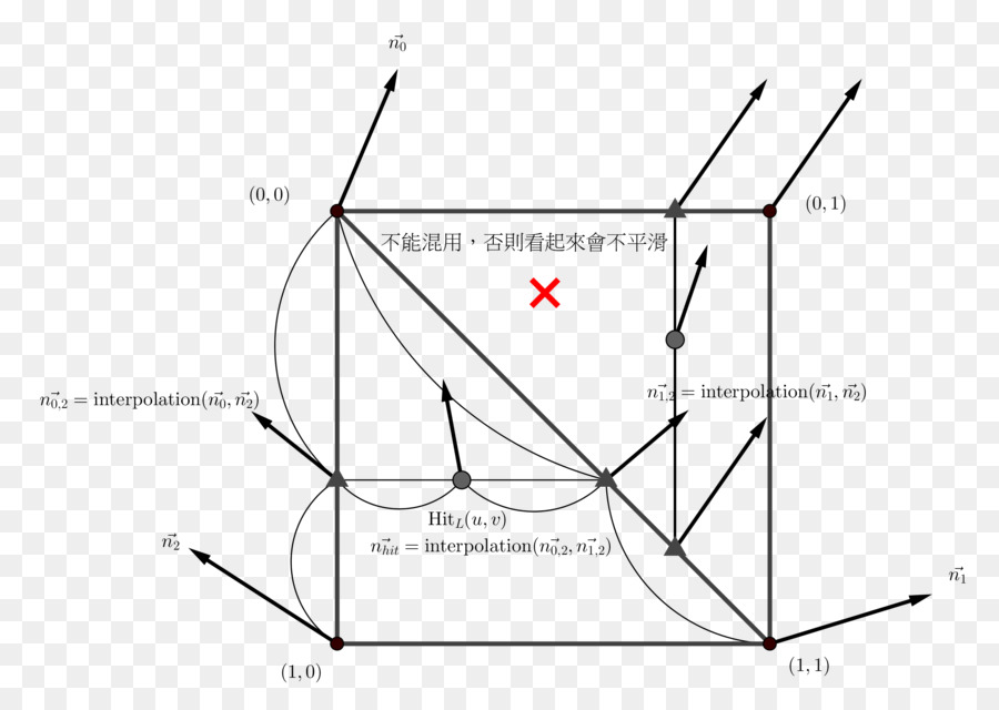 สามเหลี่ยม，มุมมอง PNG