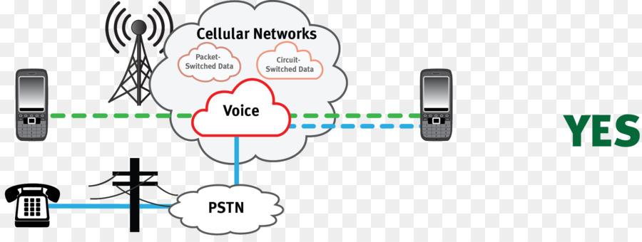 เครือข่ายเซลลูลาร์，การสื่อสาร PNG