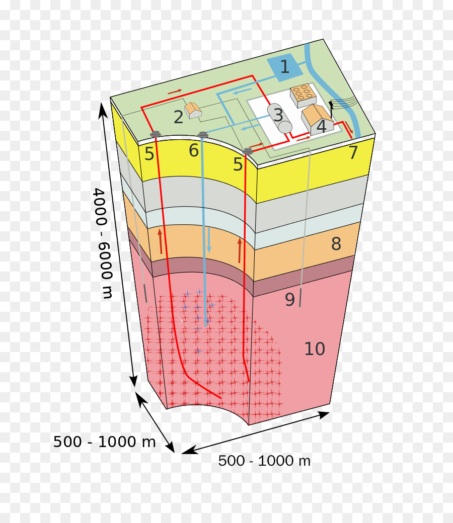 เพิ่มความสามารถ Geothermal ของระบบ，Geothermal พลังงาน PNG