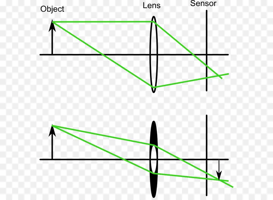 แผนภาพเลนส์，เลนส์ PNG