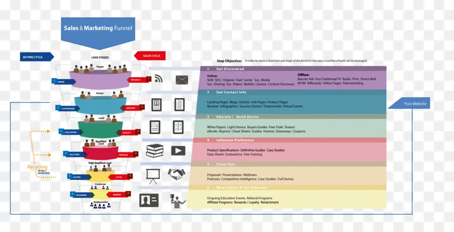 ช่องทางการตลาด，ฝ่ายขาย PNG