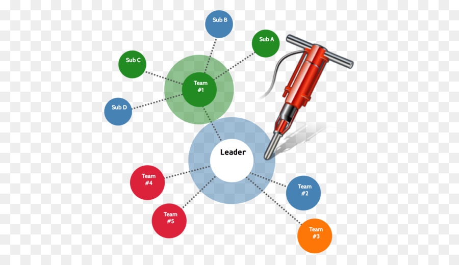 แผนผังให้นายดูได้นะ，Organizational ชาร์ท PNG