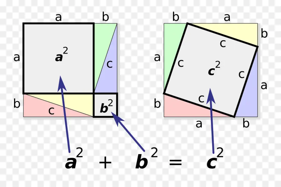 ทฤษฎีบทพีทาโกรัส，สมการ PNG