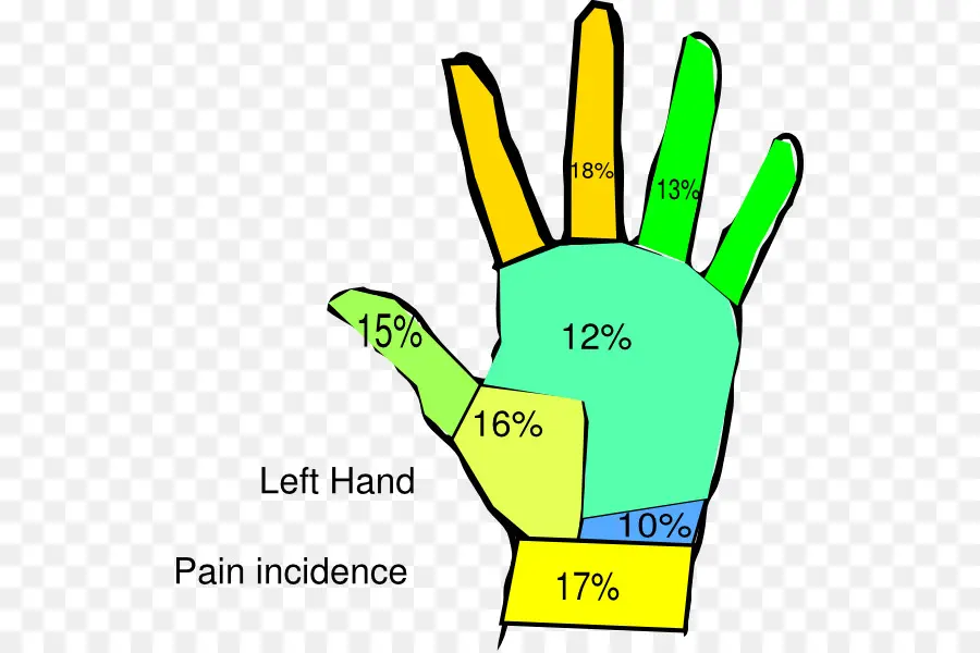 แผนภูมิอุบัติการณ์ปวดมือ，มือซ้าย PNG