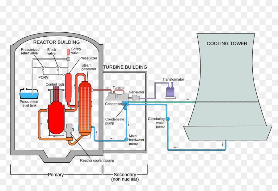 ไดอะแกรมโรงไฟฟ้านิวเคลียร์，พลังงาน PNG
