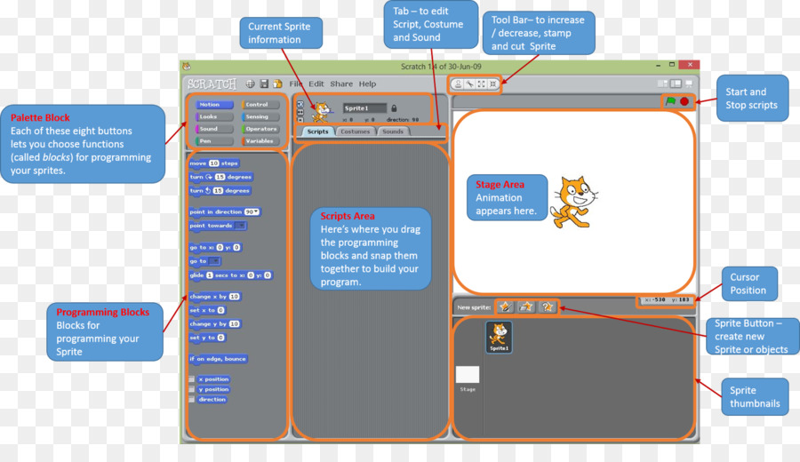 Arduino，อยข่วน PNG