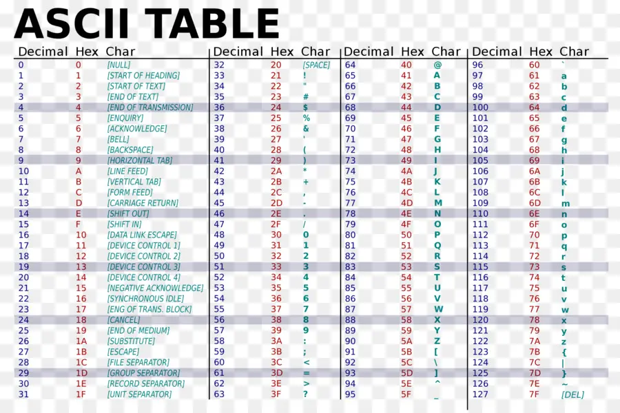 ตาราง Ascii，ตัวละคร PNG