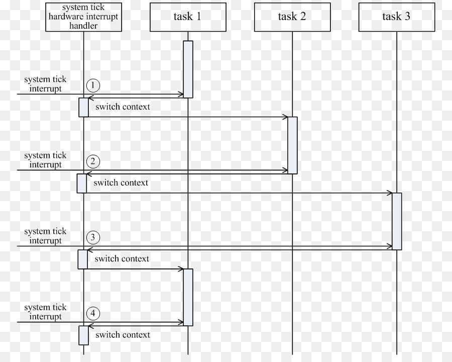 แผนภาพการจัดตารางงาน，ระบบ PNG