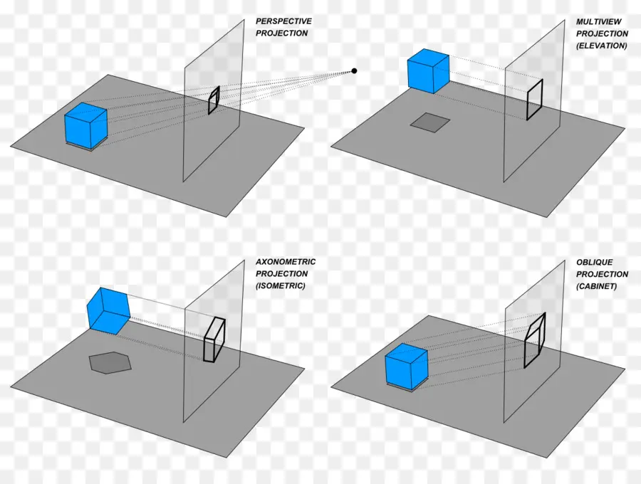 วิธีการฉาย，ทัศนคติ PNG