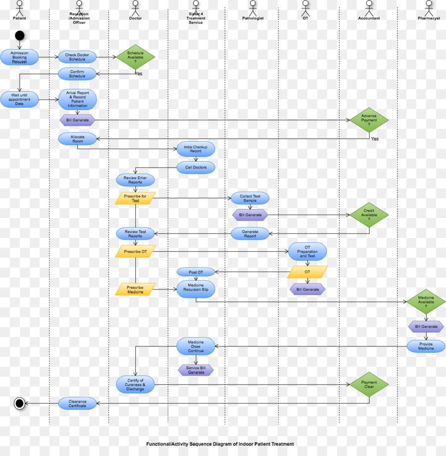 ผังงาน，กระบวนการ PNG