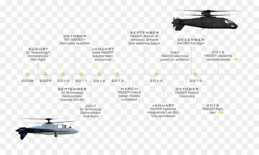 เฮลิคอปเตอร์โรเตอร์ Name，Sikorsky S97 กบิด PNG