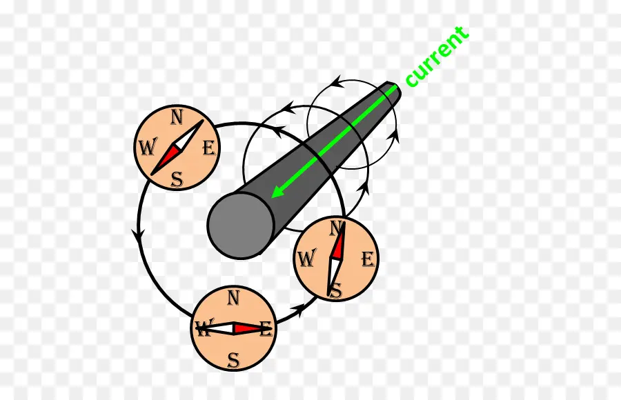 สนามแม่เหล็ก，ปัจจุบัน PNG