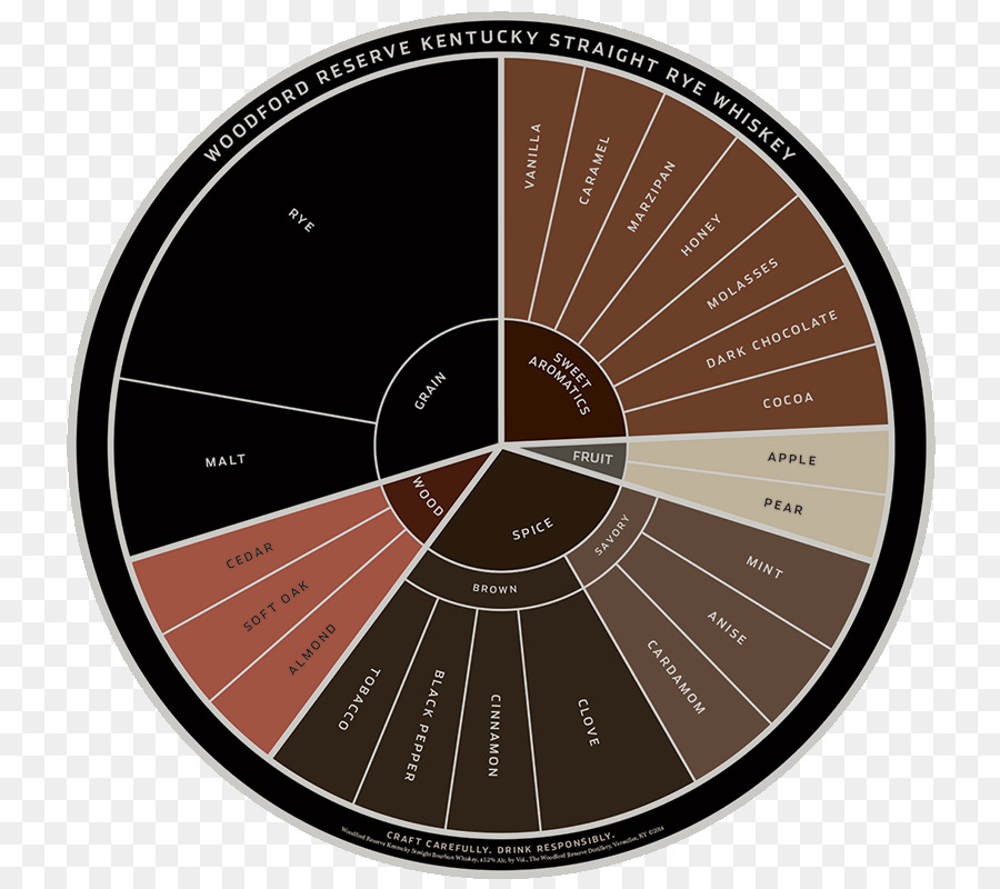 ญี่ปุ่น Whisky，วิสกี้ PNG