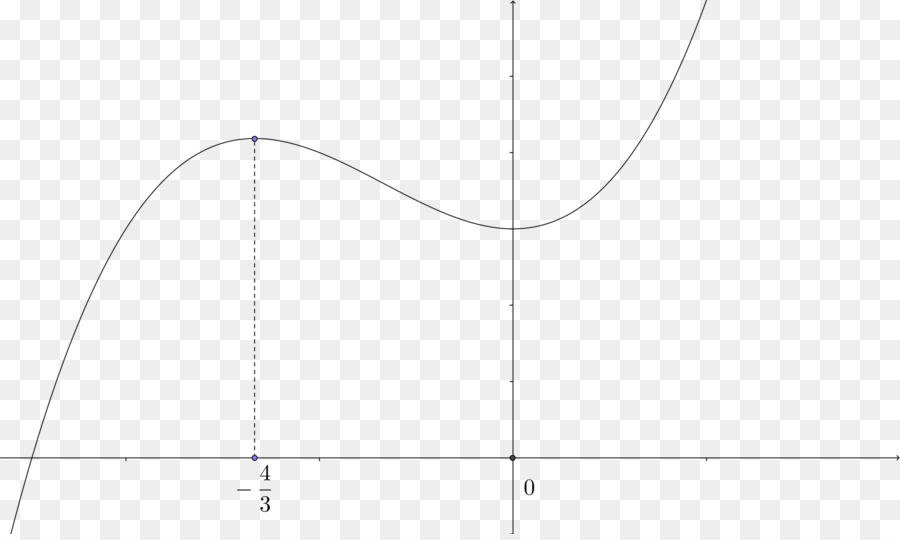 กราฟ，แผนภูมิ PNG