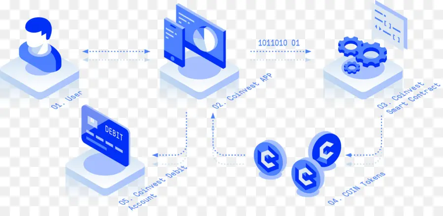 กระบวนการบล็อกเชน，Blockchain PNG