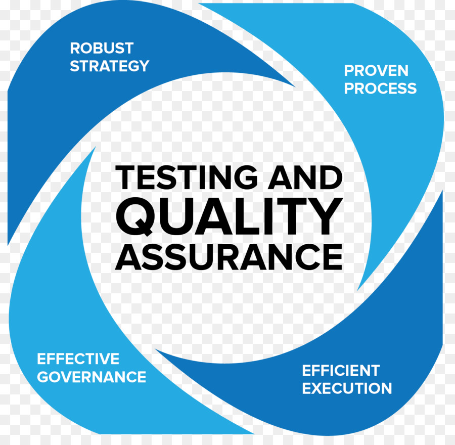 การประกันคุณภาพ，การทดสอบ PNG