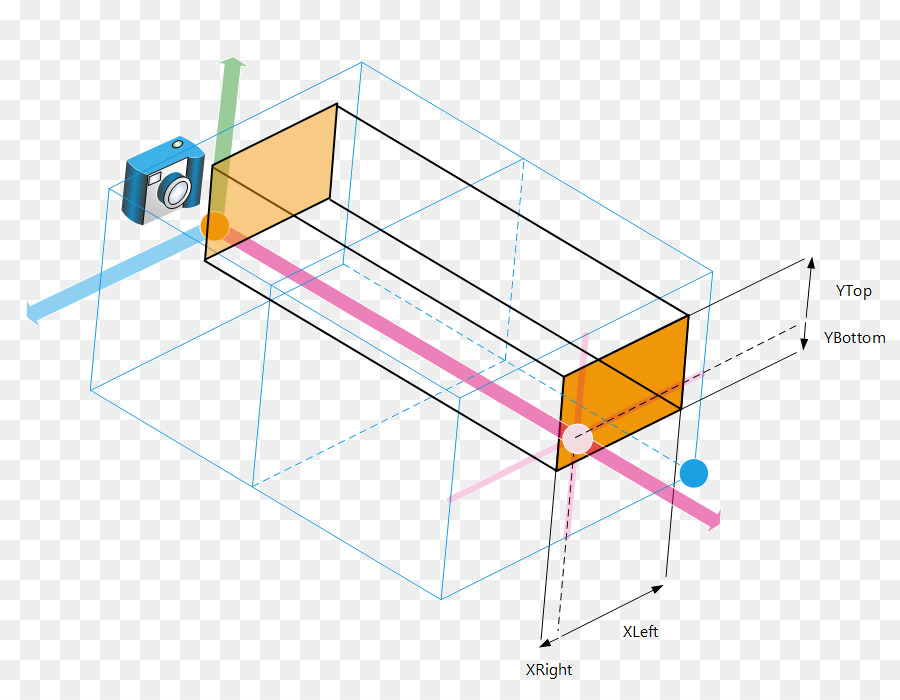Orthographic ภาพ，ภาพ PNG