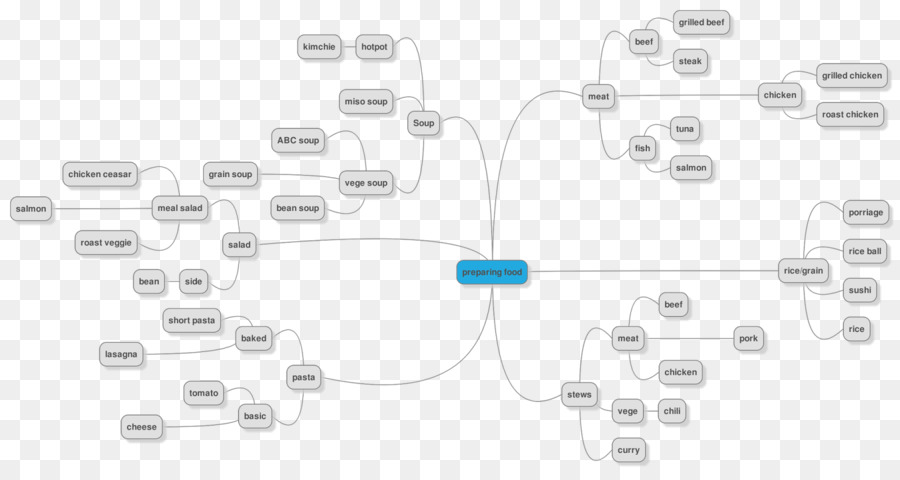 แผนที่ใจ，แผนภูมิ PNG