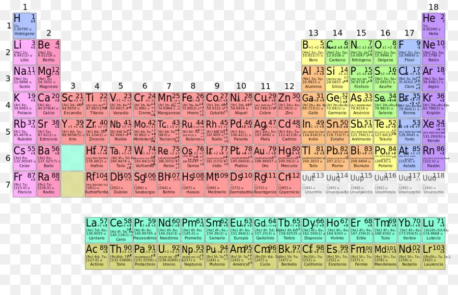 ตารางธาตุ，องค์ประกอบ PNG