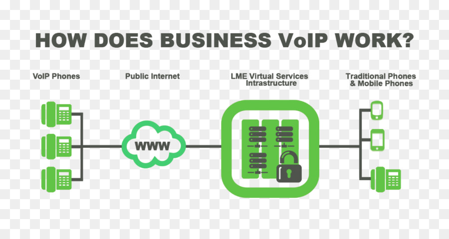 เสียงมาเลขไอพี，Voip โทรศัพท์ PNG