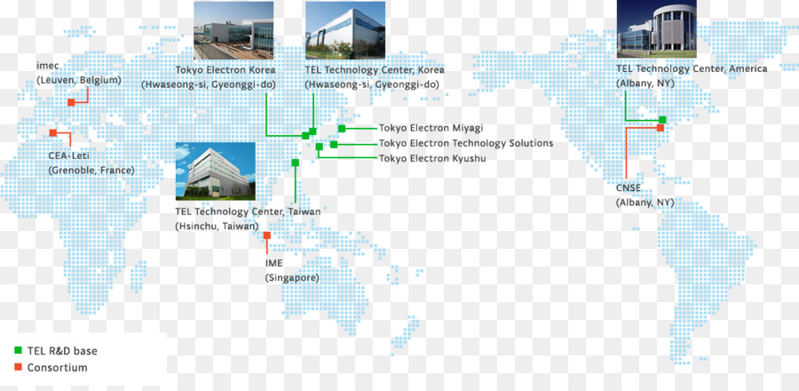 งานวิจัยและพัฒนาการ，เทคโนโลยี PNG