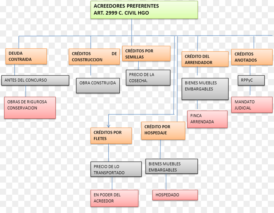 Derecho เห็นด้วย，Procedimiento Concursal PNG