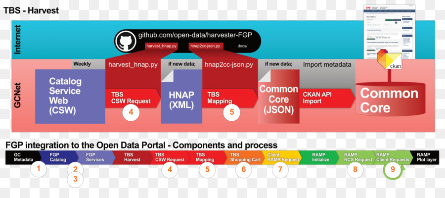 เปิดของรัฐบาล，โปรแกรมคอมพิวเตอร์ PNG