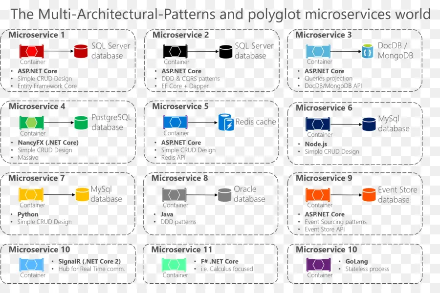 สถาปัตยกรรม Microservices，ซอฟต์แวร์ PNG