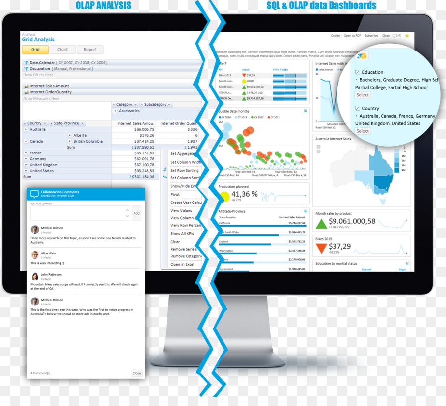 ออนไลน์ Analytical การประมวลผล，แดชบอร์ด PNG