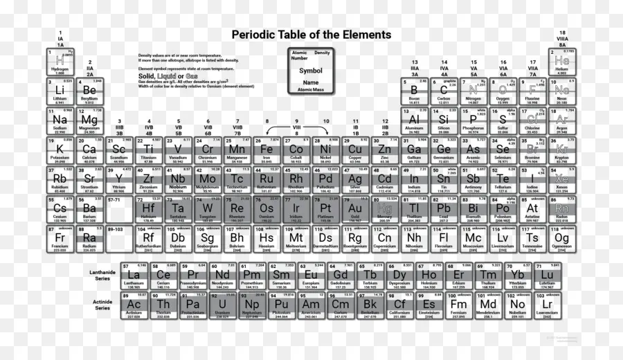 ตารางธาตุ，องค์ประกอบ PNG