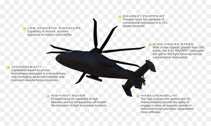 Sikorsky S97 กบิด，เฮลิคอปเตอร์โรเตอร์ Name PNG