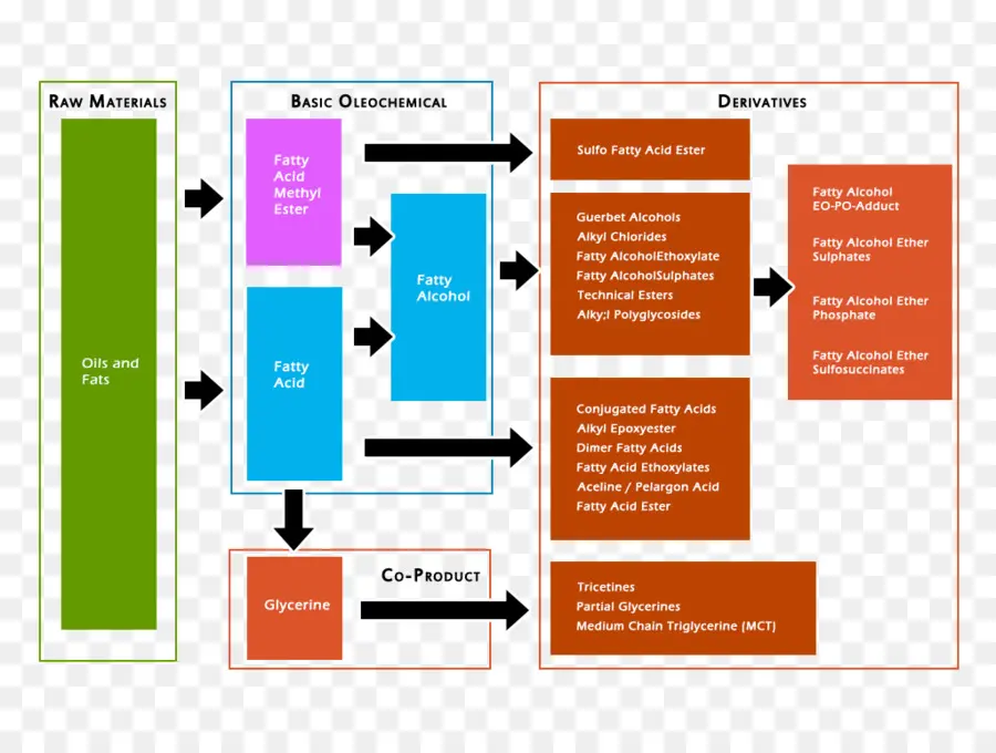 ผังงาน，กระบวนการ PNG