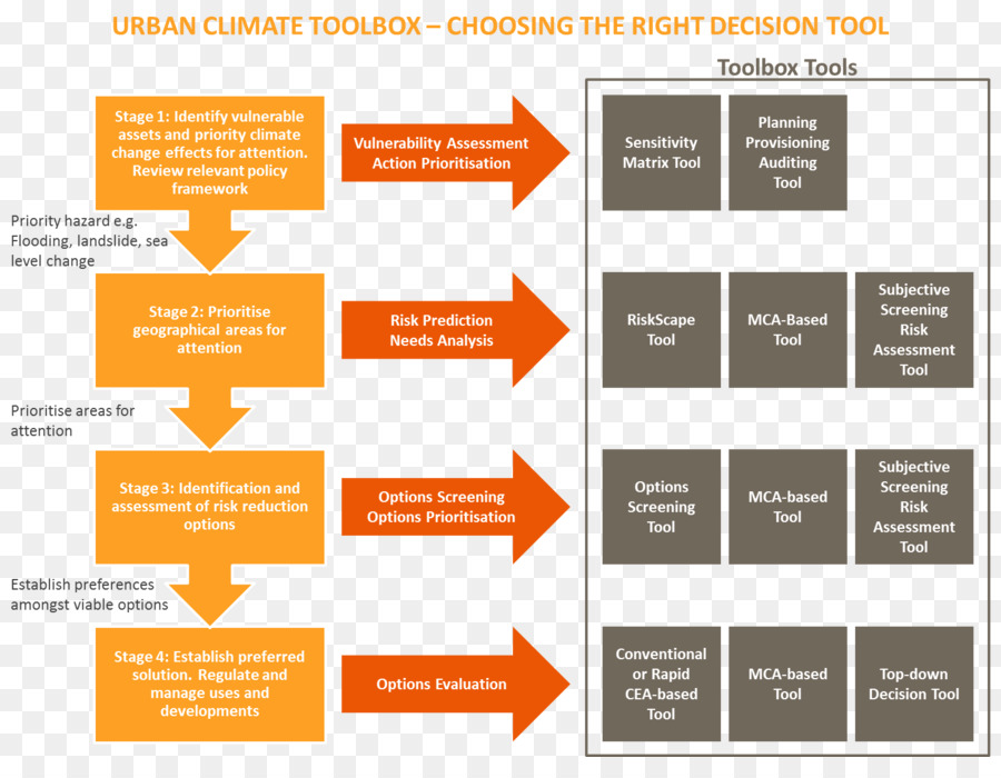 Decisionmaking，น้ำท่วมแล้วถ้าแล้ว Landslides Integrated รประเมินผลความเสี่ยง PNG