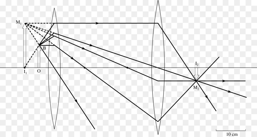 สามเหลี่ยม，วาด PNG
