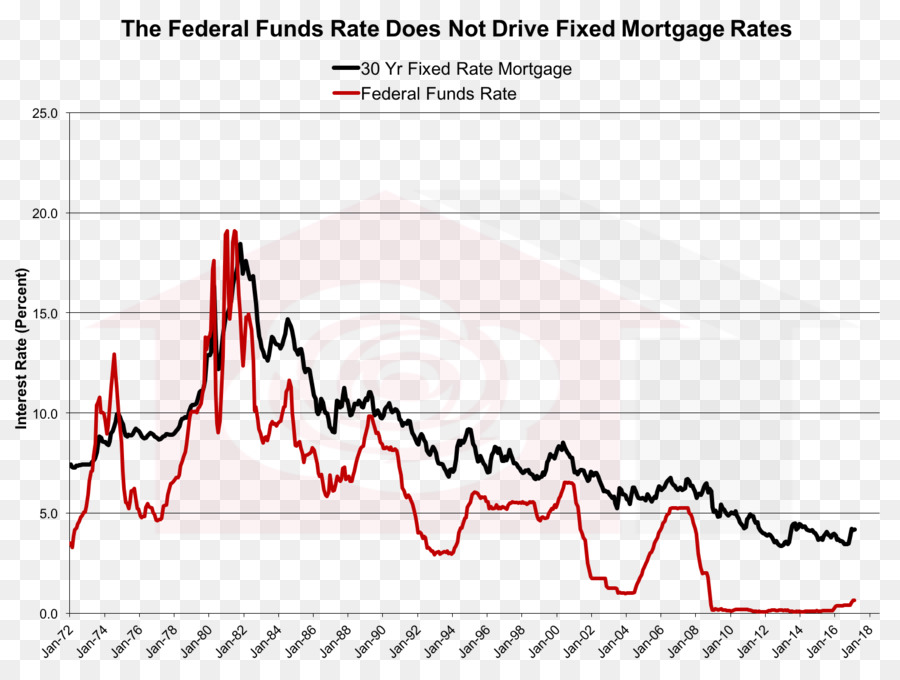 Fixedrate ค่าจำนองบ้าน，รัฐบาลกลางอัตราการเงินทุน PNG