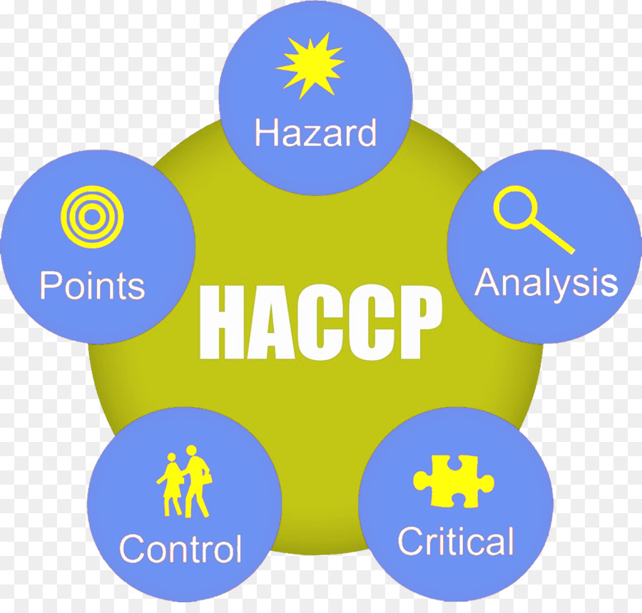 ไดอะแกรม Haccp，ความปลอดภัยของอาหาร PNG