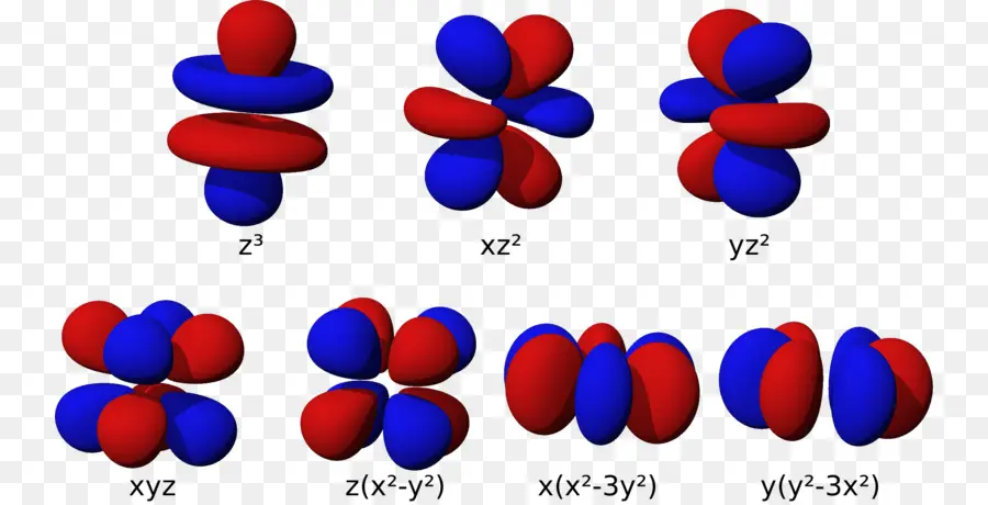 Orbitals อะตอม，เคมี PNG