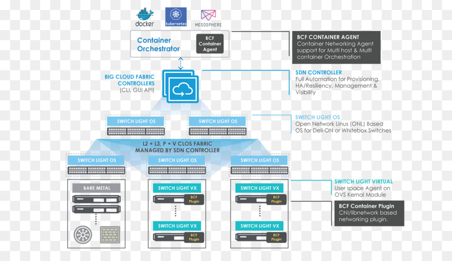 Orchestration，ปลั๊กอินอัตโนมัติ PNG