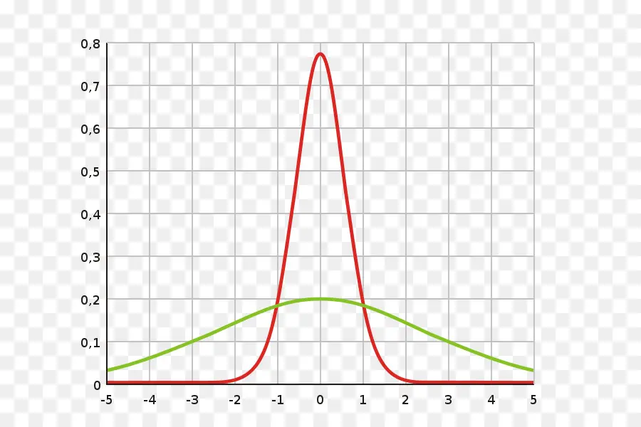 กราฟ，แผนภูมิ PNG