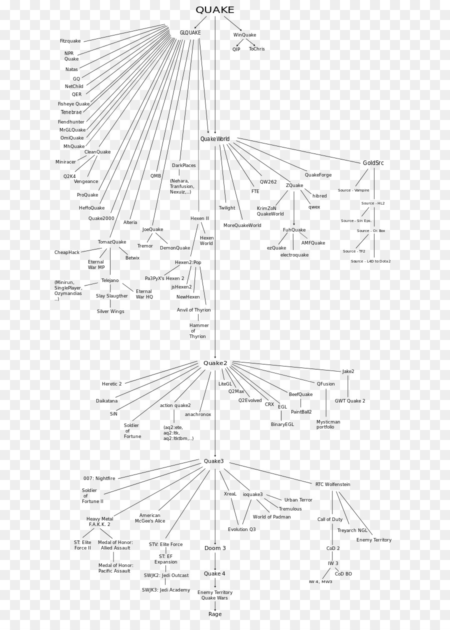 เกิดแผ่นดินไหวที่นั่，เกิดแผ่นดินไหวที่นั่งเวียนต่อสู้อะไรสักอ Iii PNG