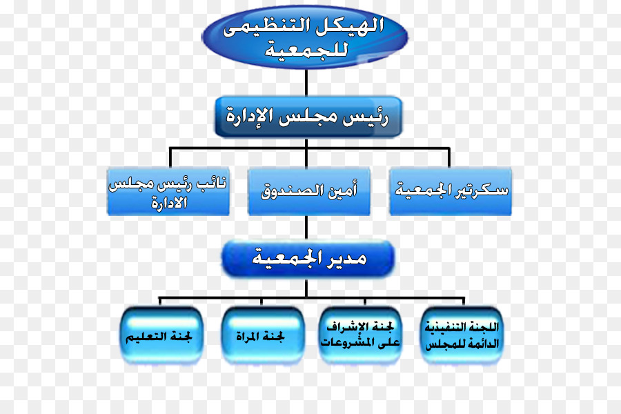 ทะเลสาบ Bardawil，Organizational โครงสร้าง PNG