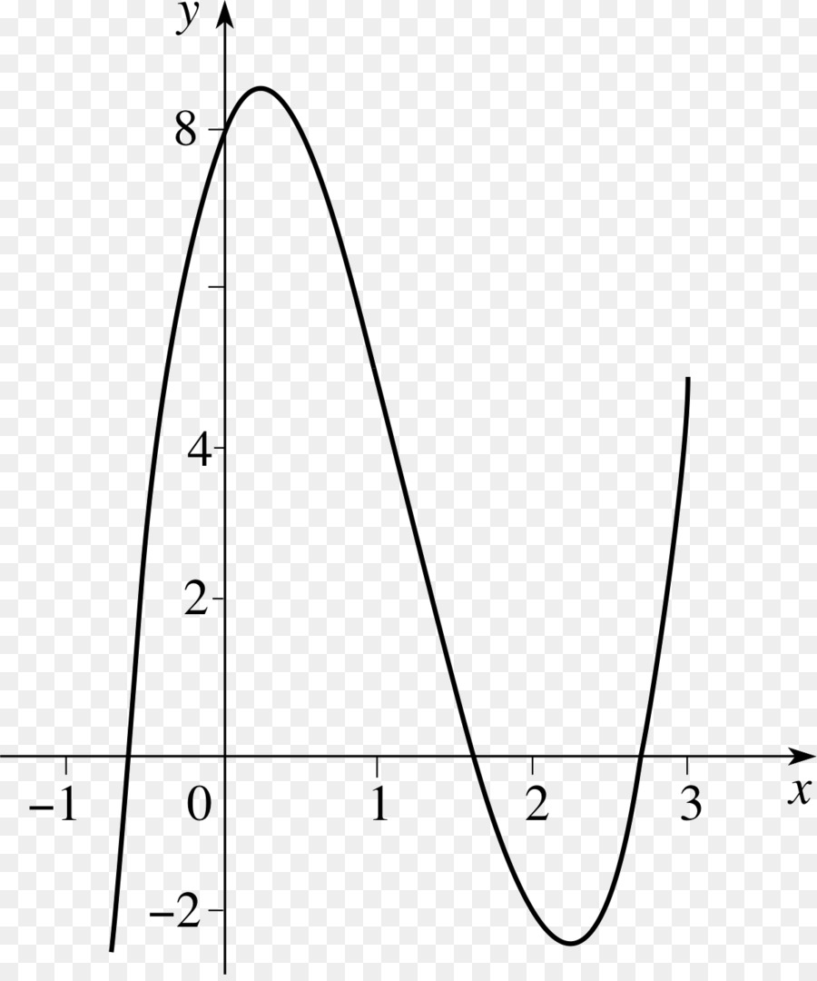 กราฟ，แผนภูมิ PNG