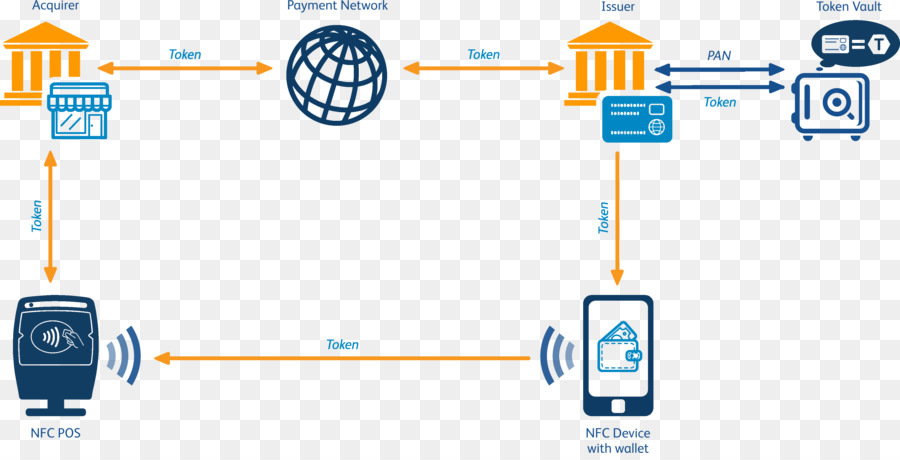 Tokenization，รปภ สัญลักษณ์ PNG