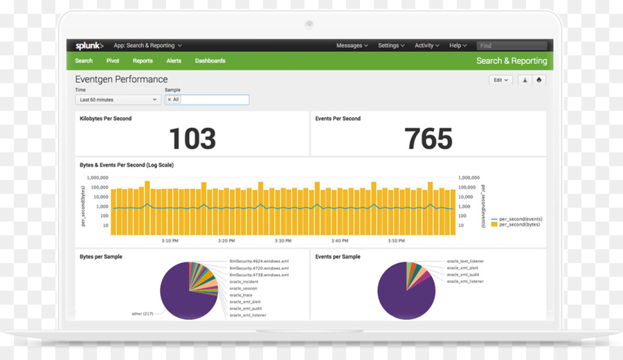 Splunk，ข้อมูล PNG