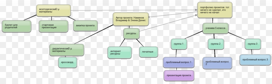 แผนที่ใจ，การวิจัยเซลล์ต้นกำเนิด PNG